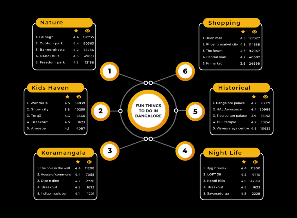 Fun Activities to do in Bangalore Breakout®